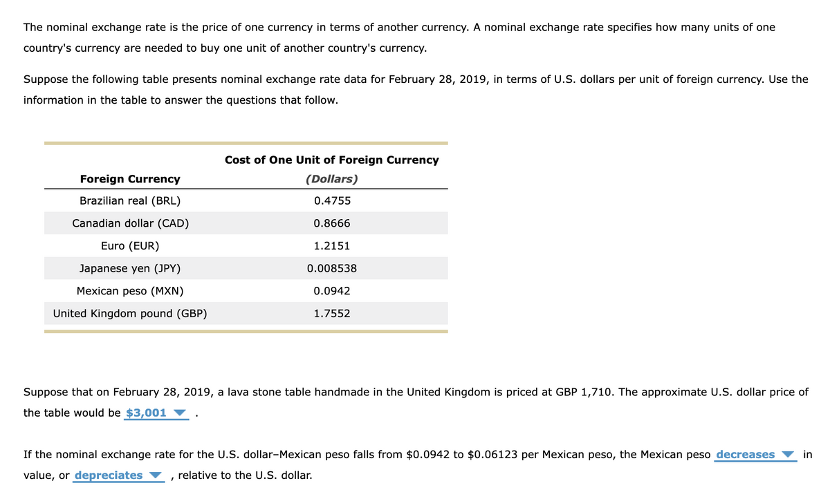 The nominal exchange rate is the price of one currency in terms of another currency. A nominal exchange rate specifies how many units of one
country's currency are needed to buy one unit of another country's currency.
Suppose the following table presents nominal exchange rate data for February 28, 2019, in terms of U.S. dollars per unit of foreign currency. Use the
information in the table to answer the questions that follow.
Foreign Currency
Brazilian real (BRL)
Canadian dollar (CAD)
Euro (EUR)
Japanese yen (JPY)
Mexican peso (MXN)
United Kingdom pound (GBP)
Cost of One Unit of Foreign Currency
(Dollars)
0.4755
0.8666
1.2151
I
0.008538
0.0942
1.7552
Suppose that on February 28, 2019, a lava stone table handmade in the United Kingdom is priced at GBP 1,710. The approximate U.S. dollar price of
the table would be $3,001
If the nominal exchange rate for the U.S. dollar-Mexican peso falls from $0.0942 to $0.06123 per Mexican peso, the Mexican peso decreases in
value, or depreciates relative to the U.S. dollar.