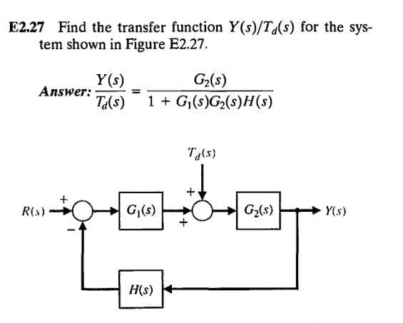 E2.27 Find the transfer function Y(s)/Ta(s) for the sys-
tem shown in Figure E2.27.
Y(s)
Answer:
Ta(s)
G2(s)
1 + G(s)G2(s)H(s)
Tals)
R(s)
G,(s)
G2(s)
Y(s)
H(s)
