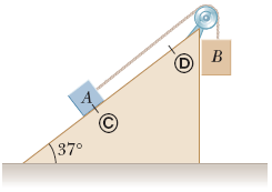 This diagram represents a physics problem involving a block and pulley system on an inclined plane.

### Components of the Diagram:

1. **Block A**:
   - Positioned on an inclined plane.
   - Represented by a blue square labeled "A".
   - Subject to forces such as gravity, normal force, and possibly friction.

2. **Inclined Plane**:
   - The plane is inclined at an angle of **37°** to the horizontal.
   - Noted by the angle marker and the associated degree value in the diagram.

3. **Block B**:
   - Suspended vertically and connected to Block A via a pulley system.
   - Represented by a beige square labeled "B".
   - Subject to gravitational force and the tension from the connecting rope.

4. **Pulley**:
   - Positioned at the top right corner of the inclined plane.
   - Facilitates the connection between Block A and Block B.
   - A tension force acts along the rope connecting the two blocks.

5. **Forces Identified**:
   - Point **D**: Marks the position of the pulley.
   - Point **C**: Located on the inclined plane, potentially indicating a pivot or a point of analysis.

### Explanation:
- **Inclined Plane Analysis**:
  - For Block A, the forces to consider include the gravitational component acting down the slope, the normal force perpendicular to the plane, and the frictional force (if any), opposing the motion.
  - The angle of inclination (37°) affects the decomposition of the gravitational force into components parallel and perpendicular to the plane.

- **Pulley and Rope System**:
  - The pulley redirects the force exerted by Block B vertically downward into a force parallel to the inclined plane for Block A.

- **Block B**:
  - Hanging vertically, Block B experiences a gravitational force equal to its weight.
  - The tension in the rope is consistent throughout the system, assuming an ideal pulley (frictionless and massless).

This setup is typically used to explore concepts such as Newton's Laws, friction, tension in ropes, and the dynamics of connected objects on an inclined plane.