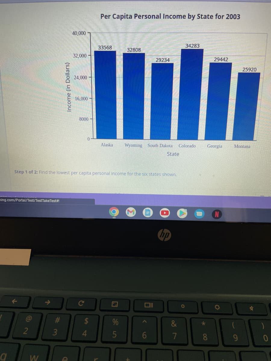 ming.com/Portal/Test/TestTake Test#!
1
a
@
2
W
Income (in Dollars)
#m
40,000
32,000-
24,000
16,000
8000
Step 1 of 2: Find the lowest per capita personal income for the six states shown.
C
0
$
4
Per Capita Personal Income by State for 2003
33568
32808
Alaska Wyoming South Dakota Colorado
State
C M
2
%
5
29234
Oll
6
&
7
34283
O
*
29442
8
Georgia Montana
25920
O
✓
0