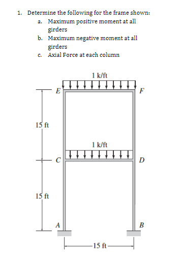 1. Determine the following for the frame shown:
a. Maximum positive moment at all
girders
b. Maximum negative moment at all
girders
c. Axial Force at each column
1 k/ft
E
F
15 ft
1 k/ft
D
15 ft
B
-15 ft-
