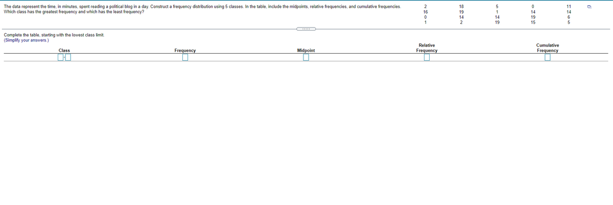 The data represent the time, in minutes, spent reading a political blog in a day. Construct a frequency distribution using 5 classes. In the table, include the midpoints, relative frequencies, and cumulative frequencies.
Which class has the greatest frequency and which has the least frequency?
2
18
11
16
19
1
14
14
14
14
19
1
2
19
15
Complete the table, starting with the lowest class limit.
(Simplify your answers.)
Relative
Cumulative
Class
Frequency
Midpoint
Frequency
Frequency
