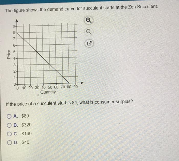 The figure shows the demand curve for succulent starts at the Zen Succulent.
Q
Q
Price
8+
7-
6-
5-
At
3-
2-
1-
0+
0 10 20 30 40 50 60 70 80 90
Quantity
If the price of a succulent start is $4, what is consumer surplus?
OA. $80
OB. $320
OC. $160
OD. $40