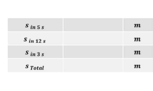 m
S in 5 s
m
S in 12 s
m
S in 3 s
т
S Total
