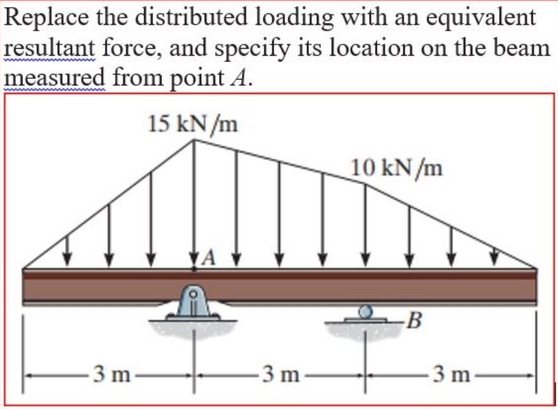 Replace the distributed loading with an equivalent
resultant force, and specify its location on the beam
measured from point A.
15 kN /m
10 kN/m
-3 m
- 3 m–
3 m
