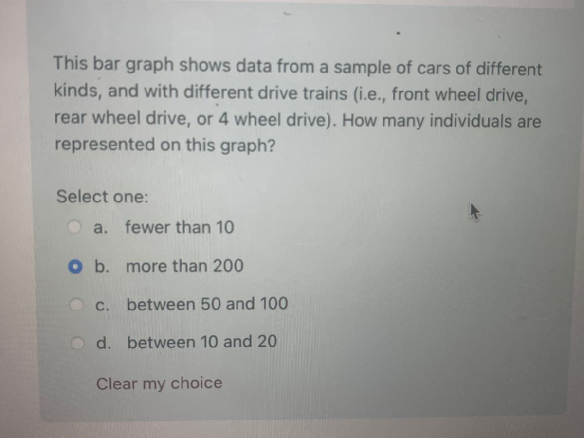 This bar graph shows data from a sample of cars of different
kinds, and with different drive trains (i.e., front wheel drive,
rear wheel drive, or 4 wheel drive). How many individuals are
represented on this graph?
Select one:
a. fewer than 10
O b. more than 200
between 50 and 100
d. between 10 and 20
C.
Clear my choice