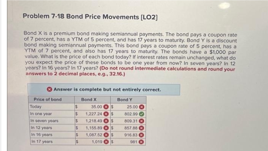 Problem 7-18 Bond Price Movements [LO2]
Bond X is a premium bond making semiannual payments. The bond pays a coupon rate
of 7 percent, has a YTM of 5 percent, and has 17 years to maturity. Bond Y is a discount
bond making semiannual payments. This bond pays a coupon rate of 5 percent, has a
YTM of 7 percent, and also has 17 years to maturity. The bonds have a $1,000 par
value. What is the price of each bond today? If interest rates remain unchanged, what do
you expect the price of these bonds to be one year from now? In seven years? In 12
years? In 16 years? In 17 years? (Do not round intermediate calculations and round your
answers to 2 decimal places, e.g., 32.16.)
Answer is complete but not entirely correct.
Bond Y
Price of bond
Today
In one year
In seven years
In 12 years
In 16 years
In 17 years
$
$
$
$
$
$
Bond X
35.00 $
1,227.24 $
1,218.49 $
1,155.89 $
1,087.52
$
1,019
S
25.00
802.99
809.31 X
857.88X
916.83 x
981