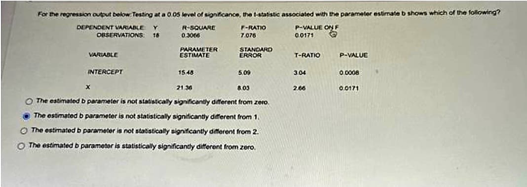 For the regression output below: Testing at a 0.05 level of significance, the t-statistic associated with the parameter estimate b shows which of the following?
P-VALUE ON F
0.0171
DEPENDENT VARIABLE
OBSERVATIONS
VARIABLE
INTERCEPT
X
18
R-SQUARE
0.3066
PARAMETER
ESTIMATE
15.48
21:30
F-RATIO
7.076
STANDARD
ERROR
5.09
8.03
O The estimated b parameter is not statistically significantly different from zero.
The estimated b parameter is not statistically significantly different from 1.
The estimated b parameter is not statistically significantly different from 2.
O The estimated b parameter is statistically significantly different from zero.
T-RATIO
3.04
2.66
P-VALUE
0.0008
0.0171