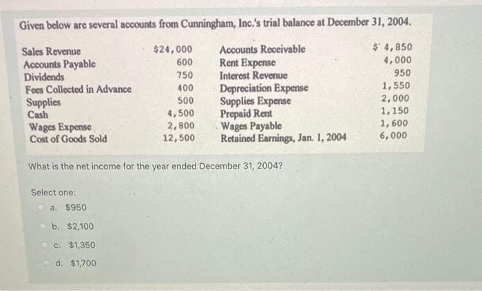 Given below are several accounts from Cunningham, Inc.'s trial balance at December 31, 2004.
Sales Revenue
$24,000
Accounts Payable
600
Dividends
750
Fees Collected in Advance
400
Supplies
500
Cash
Wages Expense
Cost of Goods Sold
Select one:
4,500
2,800
12,500
a. $950
b. $2,100
c. $1,350
d. $1,700
Accounts Receivable
Rent Expense
Interest Revenue
What is the net income for the year ended December 31, 2004?
Depreciation Expense
Supplies Expense
Prepaid Rent
Wages Payable
Retained Earnings, Jan. 1, 2004
$ 4,850
4,000
950
1,550
2,000
1,150
1,600
6,000