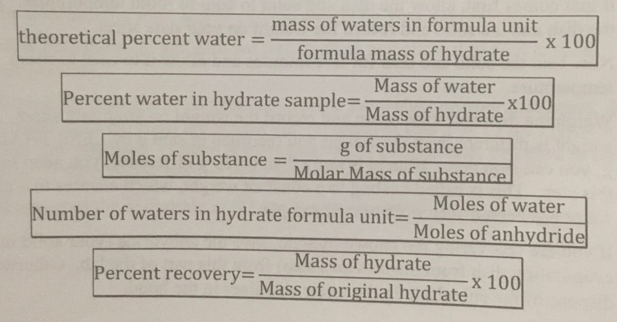 mass of waters in formula unit
x 100
formula mass of hydrate
theoretical percent water :
Mass of water
Percent water in hydrate sample3DB
-x100
Mass of hydrate
g of substance
Molar Mass of substance
Moles of substance =
Moles of water
Number of waters in hydrate formula unit=D
Moles of anhydride
Mass of hydrate
Percent recovery=:
x 100
Mass of original hydrate
