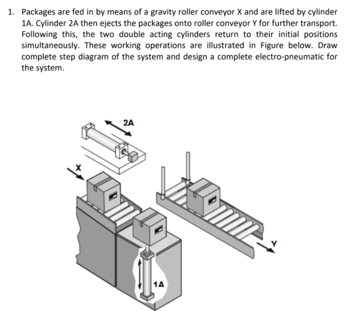 1. Packages are fed in by means of a gravity roller conveyor X and are lifted by cylinder
1A. Cylinder 2A then ejects the packages onto roller conveyor Y for further transport.
Following this, the two double acting cylinders return to their initial positions
simultaneously. These working operations are illustrated in Figure below. Draw
complete step diagram of the system and design a complete electro-pneumatic for
the system.
2A
1A
