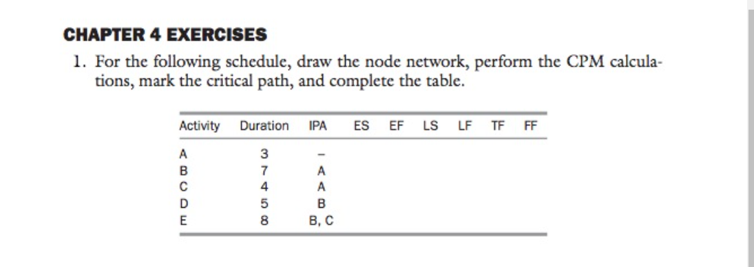 CHAPTER 4 EXERCISES
1. For the following schedule, draw the node network, perform the CPM calcula-
tions, mark the critical path, and complete the table.
Activity
Duration
IPA
ES
EF
LS
LF TF
FF
A
B
7
A
4
A
E
8
В, с
