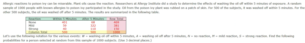 Allergic reactions to poison ivy can be miserable. Plant oils cause the reaction. Researchers at Allergy Institute did a study to determine the effects of washing the oil off within 5 minutes of exposure. A random
sample of 1000 people with known allergies to poison ivy participated in the study. Oil from the poison ivy plant was rubbed on a patch of skin. For 500 of the subjects, it was washed off within 5 minutes. For the
other 500 subjects, the oil was washed off after 5 minutes. The results are summarized in the following table.
Reaction
Within 5 Minutes
After 5 Minutes
Row Total
401
None
Mild
Strong
Column Total
68
469
59
322
381
40
110
150
1000
500
500
Let's use the following notation for the various events: W = washing oil off within 5 minutes, A = washing oil off after 5 minutes, N = no reaction, M = mild reaction, S = strong reaction. Find the following
probabilities for a person selected at random from this sample of 1000 subjects. (Use 3 decimal places.)
