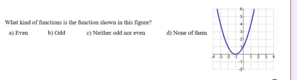 What kind of functions is the function shown in this figure?
a) Even
b) Odd
c) Neither odd nor even
d) None of them
3
-3 -2
1 2 3
-2
5.
2)
