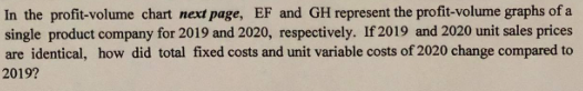 In the profit-volume chart next page, EF and GH represent the profit-volume graphs of a
single product company for 2019 and 2020, respectively. If 2019 and 2020 unit sales prices
are identical, how did total fixed costs and unit variable costs of 2020 change compared to
2019?
