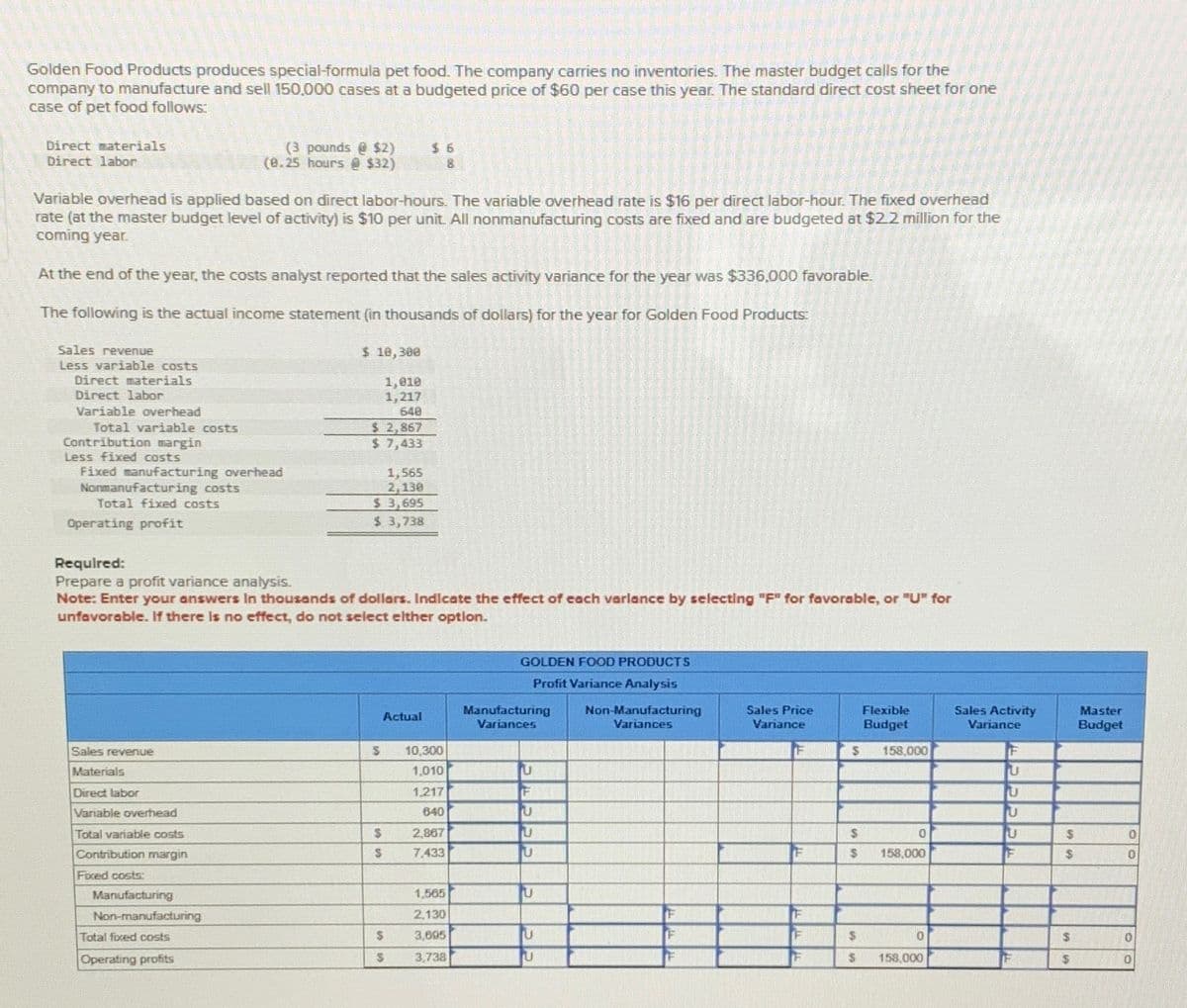 Golden Food Products produces special-formula pet food. The company carries no inventories. The master budget calls for the
company to manufacture and sell 150,000 cases at a budgeted price of $60 per case this year. The standard direct cost sheet for one
case of pet food follows:
Direct materials
Direct labor
(3 pounds @$2)
(8.25 hours @ $32)
$ 6
8
Variable overhead is applied based on direct labor-hours. The variable overhead rate is $16 per direct labor-hour. The fixed overhead
rate (at the master budget level of activity) is $10 per unit. All nonmanufacturing costs are fixed and are budgeted at $2.2 million for the
coming year.
At the end of the year, the costs analyst reported that the sales activity variance for the year was $336,000 favorable.
The following is the actual income statement (in thousands of dollars) for the year for Golden Food Products:
Sales revenue
Less variable costs
Direct materials
Direct labor
Variable overhead
Total variable costs
Contribution margin
Less fixed costs
Fixed manufacturing overhead
Nonmanufacturing costs
Total fixed costs
Operating profit
$ 10,300
1,010
1,217
640
$ 2,867
$ 7,433
1,565
2,130
$3,695
$ 3,738
Required:
Prepare a profit variance analysis.
Note: Enter your answers in thousands of dollars. Indicate the effect of each varlance by selecting "F" for favorable, or "U" for
unfavorable. If there is no effect, do not select either option.
GOLDEN FOOD PRODUCTS
Profit Variance Analysis
Actual
Manufacturing
Variances
Sales revenue
S
10,300
Materials
1,010
D
Direct labor
1.217
F
Variable overhead
640
P
Total variable costs
$
2,867
Contribution margin
S
7,433
Ս
Fixed costs:
Non-Manufacturing
Variances
Sales Price
Variance
Flexible
Budget
Sales Activity
Variance
Master
Budget
F
$
158,000
F
E
2
2
$
0
$
0
$
158,000
F
$
0
Manufacturing
1,565
2
Non-manufacturing
2,130
F
Total fixed costs
$
3,605
U
F
$
0
$
0
Operating profits
S
3,738
2
$
158,000
$
0