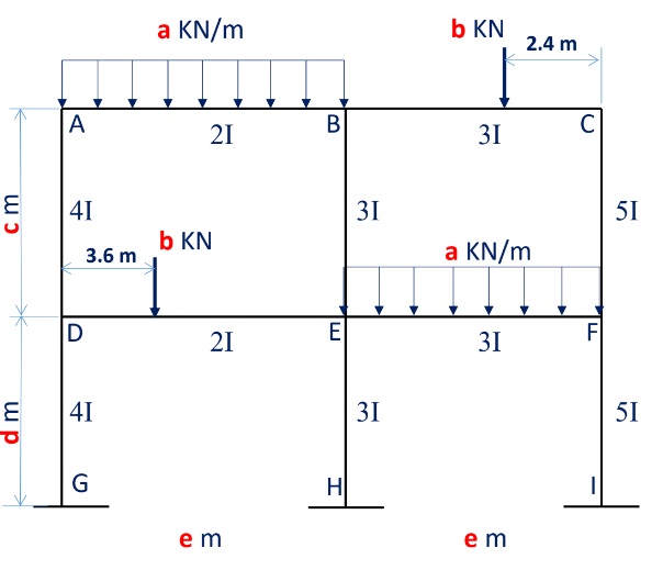 а KN/m
b KN
2.4 m
A
21
В
31
41
31
51
b KN
3.6 m
а KN/m
21
31
F
|41
31
51
G
H
e m
e m
d m
c m
