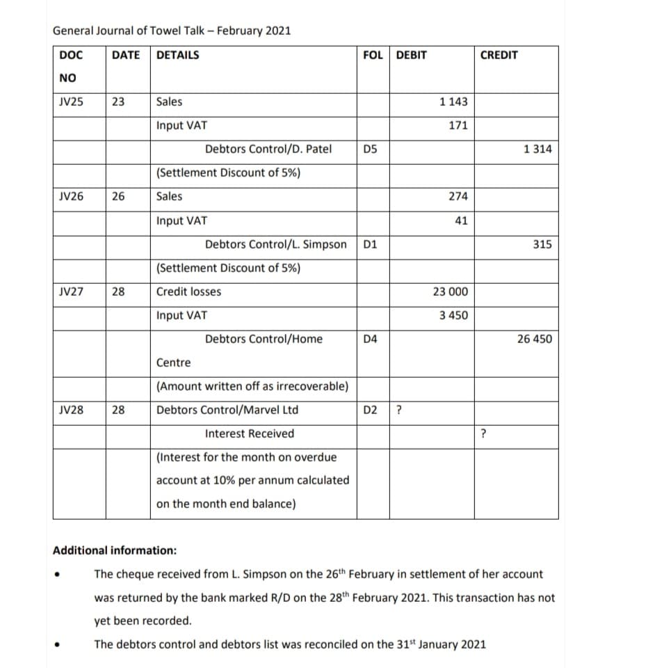 General Journal of Towel Talk – February 2021
DOC
DATE DETAILS
FOL DEBIT
CREDIT
NO
JV25
23
Sales
1 143
Input VAT
171
Debtors Control/D. Patel
D5
1 314
(Settlement Discount of 5%)
JV26
26
Sales
274
Input VAT
41
Debtors Control/L. Simpson D1
315
(Settlement Discount of 5%)
JV27
28
Credit losses
23 000
Input VAT
3 450
Debtors Control/Home
D4
26 450
Centre
(Amount written off as irrecoverable)
JV28
28
Debtors Control/Marvel Ltd
D2 ?
Interest Received
(Interest for the month on overdue
account at 10% per annum calculated
on the month end balance)
Additional information:
The cheque received from L. Simpson on the 26th February in settlement of her account
was returned by the bank marked R/D on the 28th February 2021. This transaction has not
yet been recorded.
The debtors control and debtors list was reconciled on the 31st January 2021
