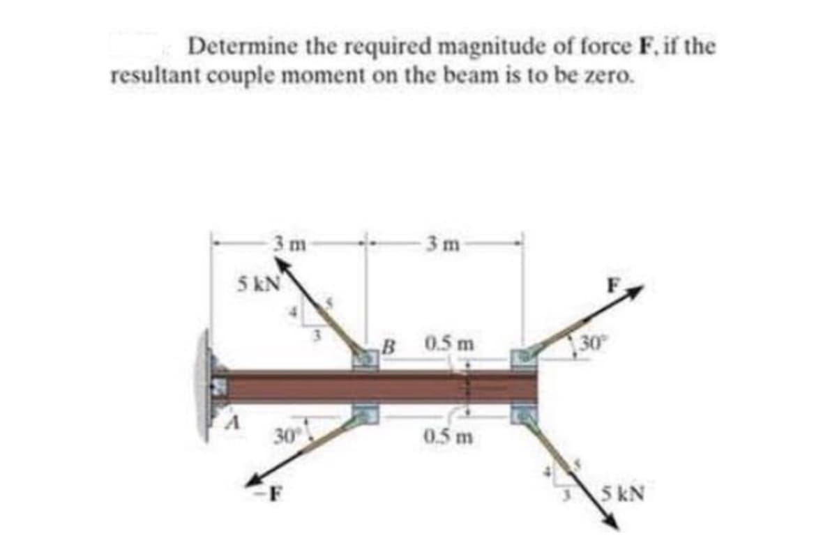 Determine the required magnitude of force F, if the
resultant couple moment on the beam is to be zero.
3 m
3m
5 kN
B 0.5m
0.5 m
5 kN
