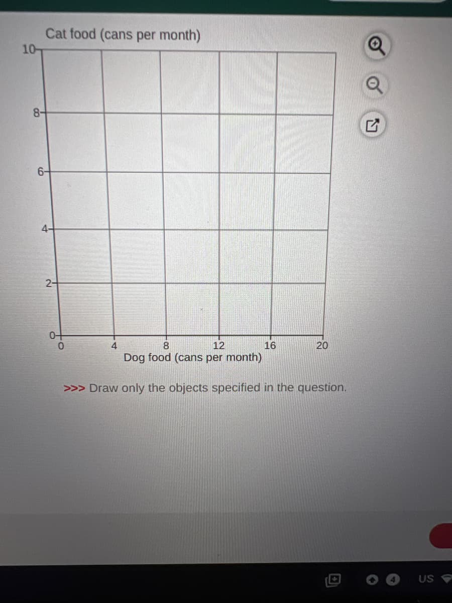 10-
8-
Cat food (cans per month)
4-
2-
4
8
12
Dog food (cans per month)
>>> Draw only the objects specified in the question.
16
20
US