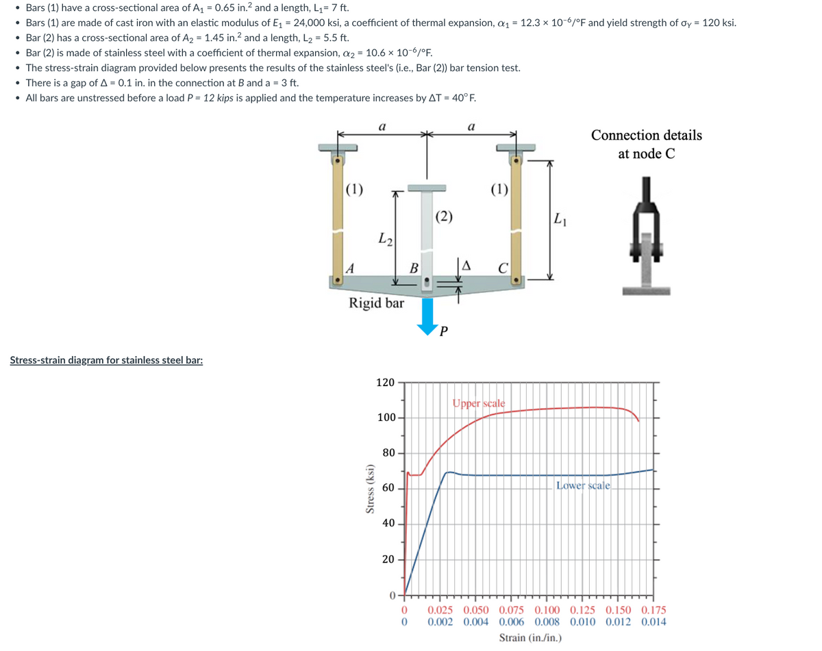 • Bars (1) have a cross-sectional area of A₁ = 0.65 in.2 and a length, L₁= 7 ft.
• Bars (1) are made of cast iron with an elastic modulus of E₁ = 24,000 ksi, a coefficient of thermal expansion, a₁ = 12.3 x 10-6/°F and yield strength of oy = 120 ksi.
• Bar (2) has a cross-sectional area of A₂ = 1.45 in.² and a length, L₂ = 5.5 ft.
• Bar (2) is made of stainless steel with a coefficient of thermal expansion, a₂ = 10.6 × 10-6/°F.
• The stress-strain diagram provided below presents the results of the stainless steel's (i.e., Bar (2)) bar tension test.
• There is a gap of A = 0.1 in. in the connection at B and a = 3 ft.
• All bars are unstressed before a load P = 12 kips is applied and the temperature increases by AT = 40°F.
Stress-strain diagram for stainless steel bar:
(1)
a
Stress (ksi)
L2
Rigid bar
120
100
80
60
40
20
0
0
0
B
(2)
P
a
(1)
C
Upper scale
L₁
Connection details
at node C
Lower scale.
C
0.025 0.050 0.075 0.100 0.125 0.150 0.175
0.006 0.008 0.010 0.012 0.014
0.002 0.004
Strain (in./in.)