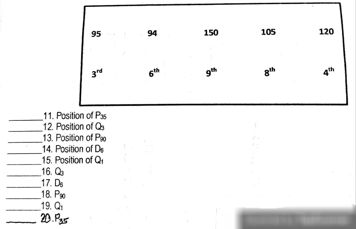 95
3rd
11. Position of P35
12. Position of Q3
13. Position of P90
14. Position of Do
15. Position of Q₁
16. Q3
17. D6
18. P90
19. Q₁
20.P35
94
6th
150
9th
V
105
8th
120
4th