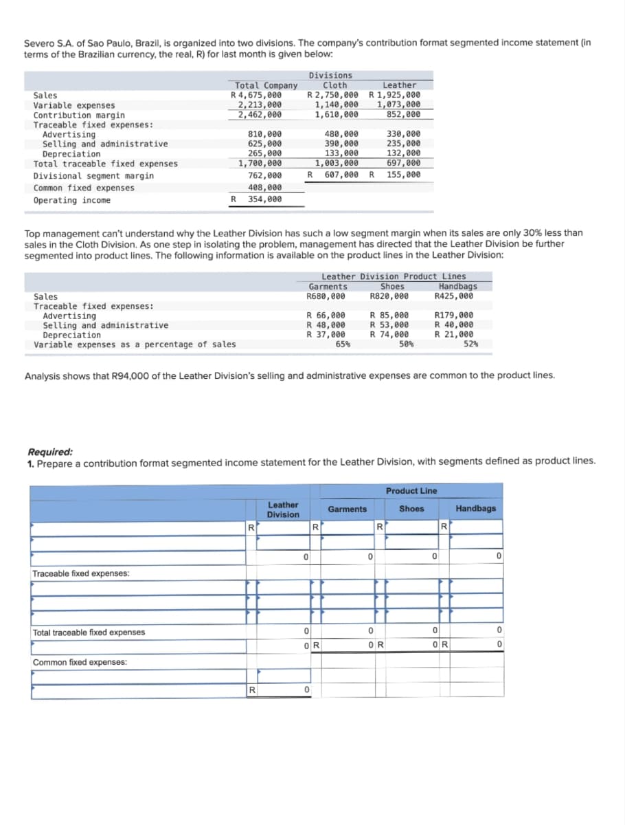 Severo S.A. of Sao Paulo, Brazil, is organized into two divisions. The company's contribution format segmented income statement (in
terms of the Brazilian currency, the real, R) for last month is given below:
Sales
Variable expenses
Contribution margin
Traceable fixed expenses:
Advertising
Selling and administrative
Depreciation
Total traceable fixed expenses
Divisional segment margin
Common fixed expenses
Operating income
Sales
Traceable fixed expenses:
Total Company
R 4,675,000
2,213,000
2,462,000
Advertising
Selling and administrative
Depreciation
Variable expenses as a percentage of sales
810,000
625,000
265,000
1,700,000
762,000
408,000
R 354,000
Traceable fixed expenses:
Top management can't understand why the Leather Division has such a low segment margin when its sales are only 30% less than
sales in the Cloth Division. As one step in isolating the problem, management has directed that the Leather Division be further
segmented into product lines. The following information is available on the product lines in the Leather Division:
Total traceable fixed expenses
Common fixed expenses:
Divisions
Cloth
R 2,750,000
1,140,000
1,610,000
R
R
480,000
390,000
133,000
1,003,000
R 607,000 R
Leather
Division
Garments
R680,000
R 66,000
R 48,000
R 37,000
65%
Analysis shows that R94,000 of the Leather Division's selling and administrative expenses are common to the product lines.
Required:
1. Prepare a contribution format segmented income statement for the Leather Division, with segments defined as product lines.
0
Leather
R 1,925,000
1,073,000
852,000
Leather Division Product Lines
Handbags
R425,000
R
0
OR
0
Garments
330,000
235,000
132,000
697,000
155,000
Shoes
R820,000
R 85,000
R 53,000
R 74,000
0
R
50%
0
OR
R179,000
R 40,000
R 21,000
52%
Product Line
Shoes
0
R
0
OR
Handbags
0
0
0