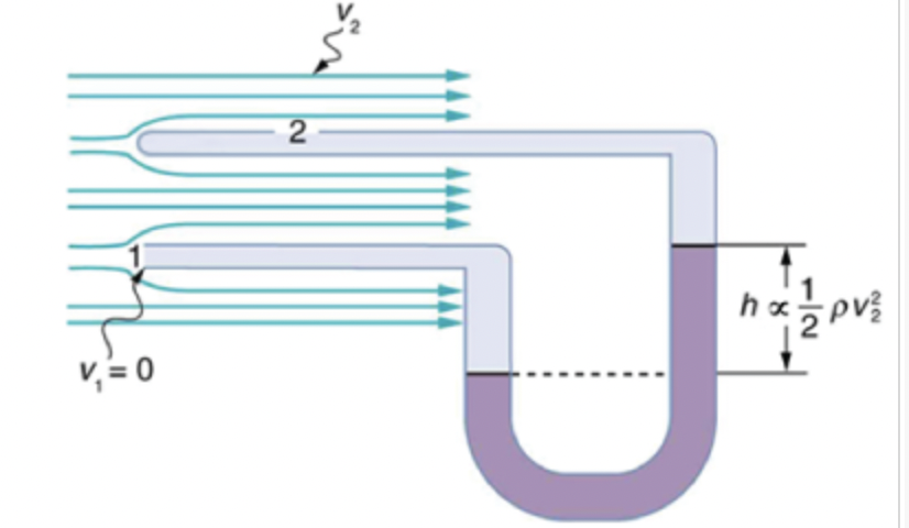 V₁ = 0
2
hx - -pv²/
ha
2 PV₂