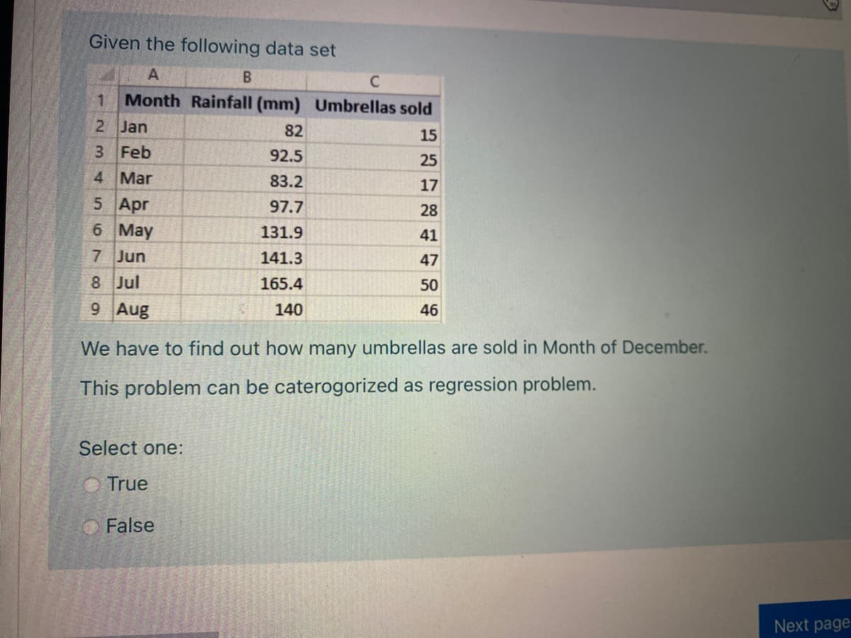 Given the following data set
A
B
1.
Month Rainfall (mm) Umbrellas sold
2 Jan
82
15
3 Feb
92.5
25
4 Mar
83.2
17
5 Apr
6 May
97.7
28
131.9
41
7 Jun
141.3
47
8 Jul
165.4
50
9 Aug
140
46
We have to find out how many umbrellas are sold in Month of December.
This problem can be caterogorized as regression problem.
Select one:
True
False
Next page
