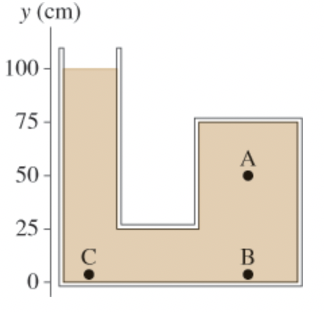 y (cm)
100-
75-
50-
25-
с
A
B