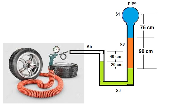 pipe
S1
75 cm
S2
Air
90 cm
40 cm
20 cm
S3
