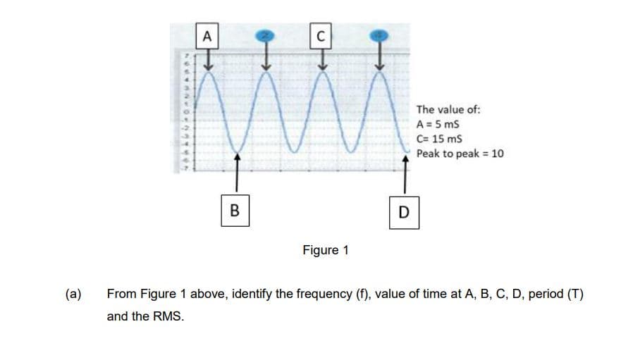 A
C
The value of:
A = 5 ms
C= 15 ms
Peak to peak = 10o
D
Figure 1
(а)
From Figure 1 above, identify the frequency (f), value of time at A, B, C, D, period (T)
and the RMS.
