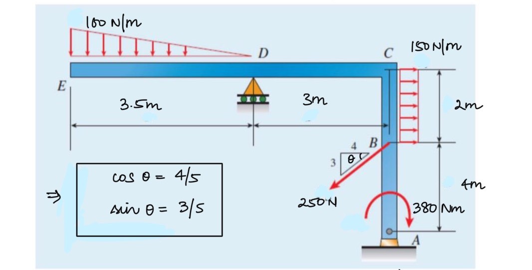 E
3.5m
3m
2m
4 B
3.
4/5
CoS O =
250N
sir O = 3/5
380 Nm
