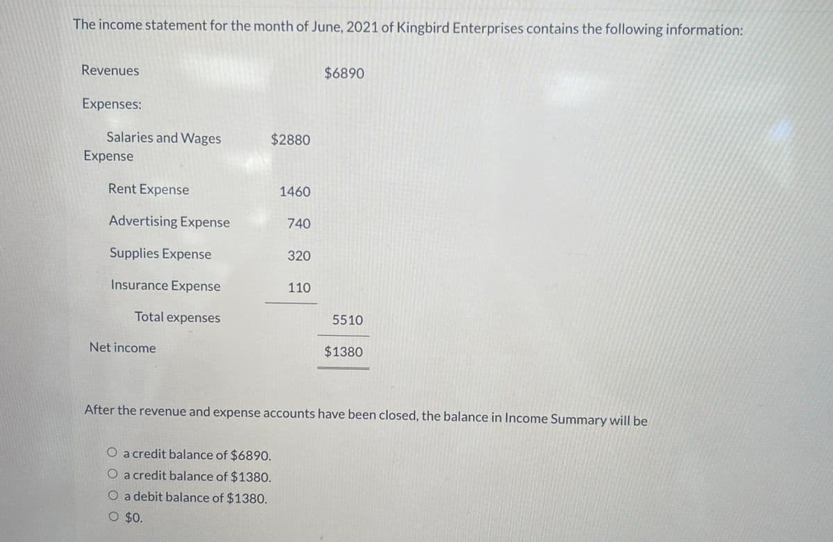 The income statement for the month of June, 2021 of Kingbird Enterprises contains the following information:
Revenues
Expenses:
$6890
Salaries and Wages
$2880
Expense
Rent Expense
1460
Advertising Expense
740
Supplies Expense
320
Insurance Expense
110
Total expenses
5510
Net income
$1380
After the revenue and expense accounts have been closed, the balance in Income Summary will be
O a credit balance of $6890.
O a credit balance of $1380.
O a debit balance of $1380.
○ $0.