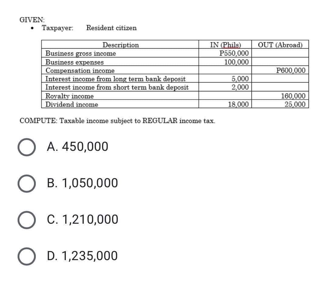 GIVEN:
Тахрауer:
Resident citizen
IN (Phils)
P550,000
100,000
Description
OUT (Abroad)
Business gross income
Business expenses
Compensation income
Interest income from long term bank deposit
Interest income from short term bank deposit
Royalty income
Dividend income
P600,000
5,000
2,000
160,000
25,000
18.000
COMPUTE: Taxable income subject to REGULAR income tax.
A. 450,000
B. 1,050,000
C. 1,210,000
O D. 1,235,000
