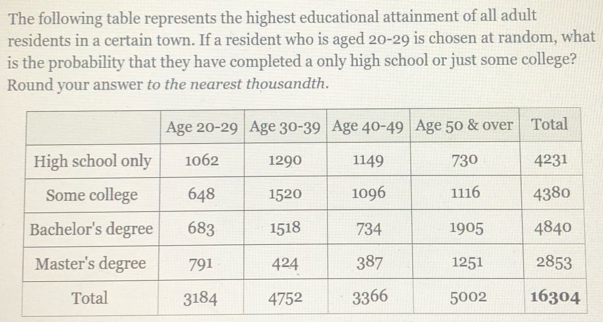 The following table represents the highest educational attainment of all adult
residents in a certain town. If a resident who is aged 20-29 is chosen at random, what
is the probability that they have completed a only high school or just some college?
Round your answer to the nearest thousandth.
Age 20-29 Age 30-39 Age 40-49 Age 50 & over
Total
High school only
1062
1290
1149
730
4231
Some college
648
1520
1096
1116
4380
Bachelor's degree
683
1518
734
1905
4840
Master's degree
791
424
387
1251
2853
Total
3184
4752
3366
5002
16304
