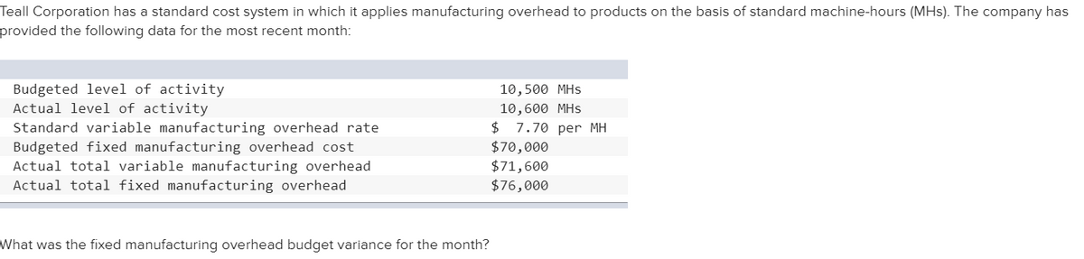 Teall Corporation has a standard cost system in which it applies manufacturing overhead to products on the basis of standard machine-hours (MHs). The company has
provided the following data for the most recent month:
Budgeted level of activity
Actual level of activity
10,500 MHS
10,600 MHs
Standard variable manufacturing overhead rate
Budgeted fixed manufacturing overhead cost
Actual total variable manufacturing overhead
Actual total fixed manufacturing overhead
$ 7.70 per MH
$70,000
$71,600
$76,000
What was the fixed manufacturing overhead budget variance for the month?
