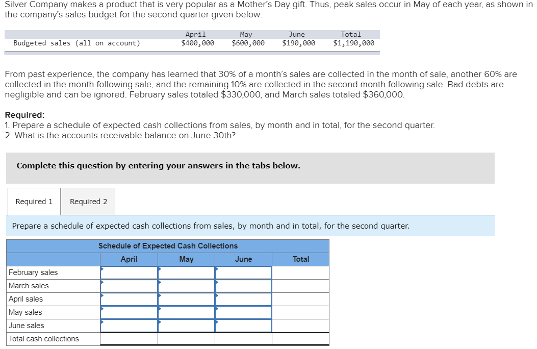 Silver Company makes a product that is very popular as a Mother's Day gift. Thus, peak sales occur in May of each year, as shown in
the company's sales budget for the second quarter given below:
April
$400,000
May
$600, 000
June
Total
Budgeted sales (all on account)
$190,000
$1,190, 000
From past experience, the company has learned that 30% of a month's sales are collected in the month of sale, another 60% are
collected in the month following sale, and the remaining 10% are collected in the second month following sale. Bad debts are
negligible and can be ignored. February sales totaled $330,000, and March sales totaled $360,000.
Required:
1. Prepare a schedule of expected cash collections from sales, by month and in total, for the second quarter.
2. What is the accounts receivable balance on June 30th?
Complete this question by entering your answers in the tabs below.
Required 1
Required 2
Prepare a schedule of expected cash collections from sales, by month and in total, for the second quarter.
Schedule of Expected Cash Collections
April
May
June
Total
February sales
March sales
April sales
May sales
June sales
Total cash collections
