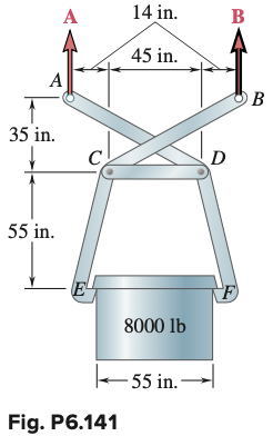 A
35 in.
A
55 in.
C
Fig. P6.141
14 in.
45 in.
8000 lb
-55 in.
D
B
F
B