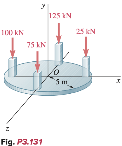 100 KN
y
75 kN
Z
Fig. P3.131
125 kN
5 m
25 kN
X