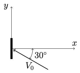 Y
Vo
30°
X