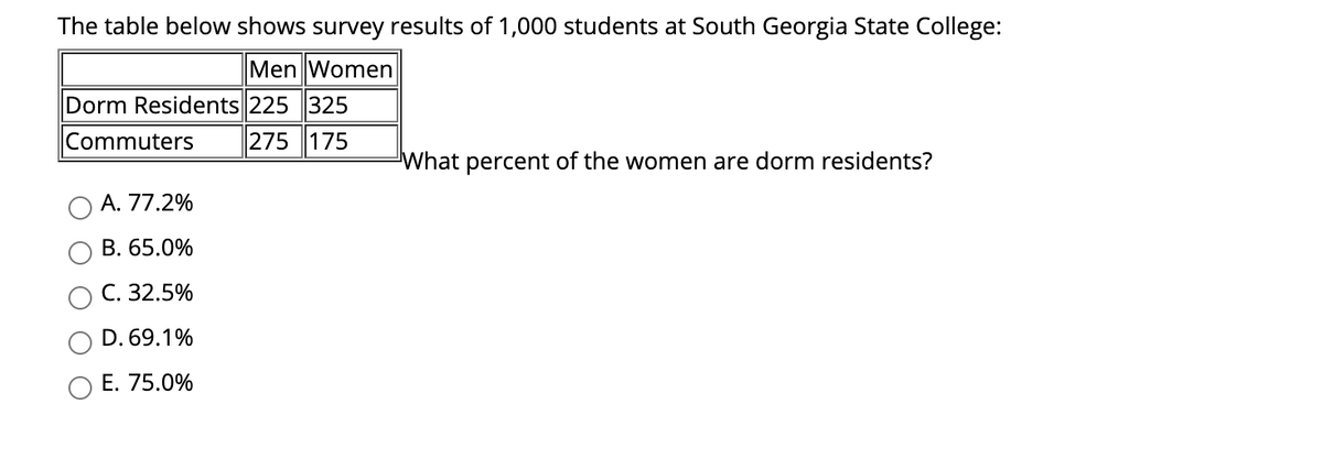 The table below shows survey results of 1,000 students at South Georgia State College:

|                    | Men | Women |
|--------------------|-----|-------|
| Dorm Residents     | 225 | 325   |
| Commuters          | 275 | 175   |

**Question:** What percent of the women are dorm residents?

**Choices:**
- A. 77.2%
- B. 65.0%
- C. 32.5%
- D. 69.1%
- E. 75.0%