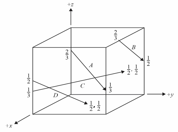 В
A
D
+y
+x
-IN -IM
