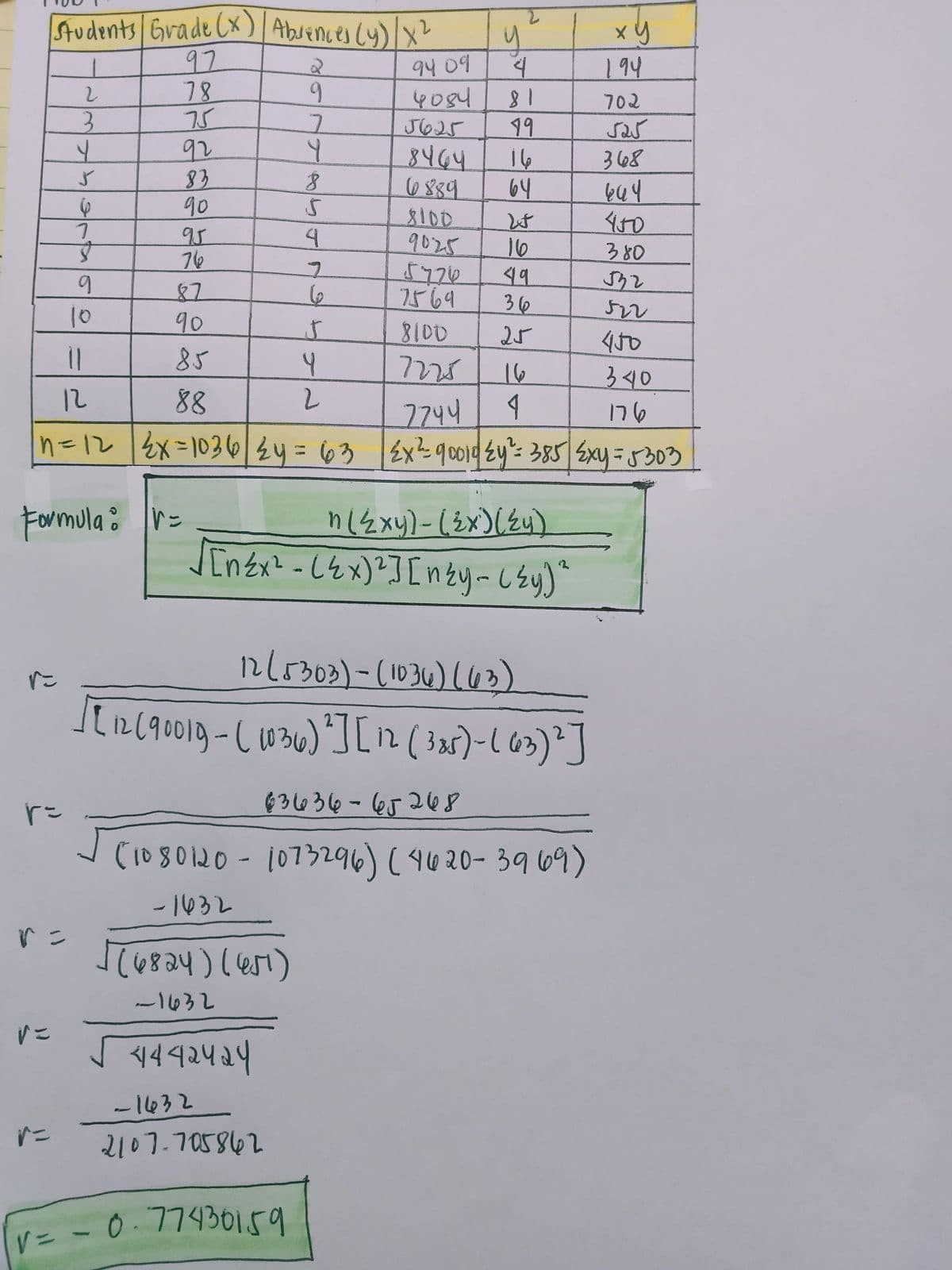 Students Grade (x) Abvences (y)x
97
78
75
92
83
90
9409
194
18
99
702
5625
8464
6889
8100
9025
sar
368
16
64
644
95
76
16
49
36
380
5776
7569
10
90
8100
25
85
4
7225
16
340
12
88
2744
n=Iz x=103024= 63 x2q004をり:3851 Exy=5303
טרו
r=
Intx? -(&x)?][nzy- Csy)
Formula :
12/5303)-(1034)(63)
[i2(90019-C1030)n
(305)-163)²]
8のでより一のをのeg
(1080120-1073296) (920- 39 69)
-1632
-1632
Vニ
1442424
-1632
2107.705862
Vニ-0-774B0|59
