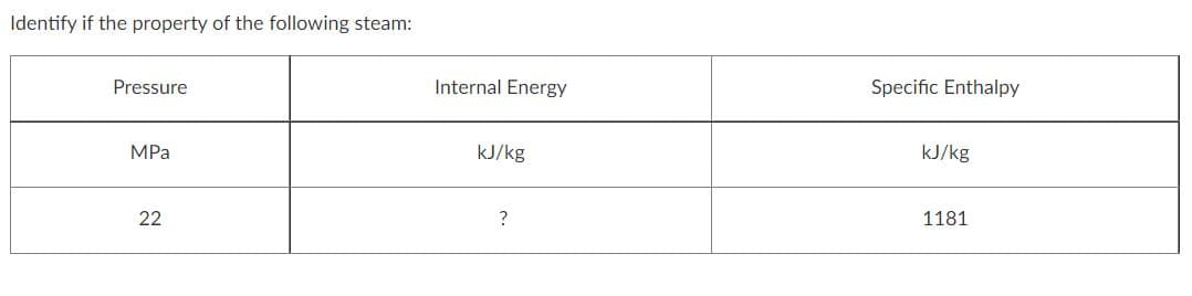 Identify if the property of the following steam:
Pressure
Internal Energy
Specific Enthalpy
MPa
kJ/kg
kJ/kg
22
1181
