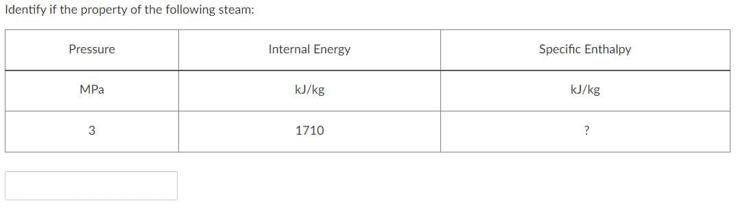 Identify if the property of the following steam:
Pressure
Internal Energy
Specific Enthalpy
MPa
kJ/kg
kJ/kg
3
1710
