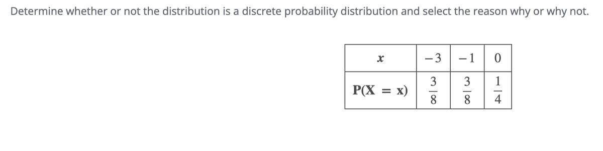 Determine whether or not the distribution is a discrete probability distribution and select the reason why or why not.
x
P(X = x)
-3
-1
38
38
0
1
4