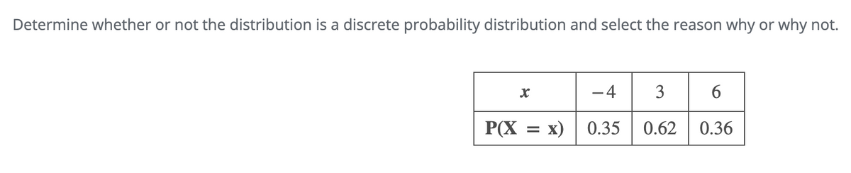 Determine whether or not the distribution is a discrete probability distribution and select the reason why or why not.
x
-4
3
6
P(X = x)
0.35
0.62 0.36