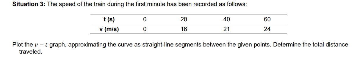 Situation 3: The speed of the train during the first minute has been recorded as follows:
t (s)
v (m/s)
20
40
60
16
21
24
Plot the v – t graph, approximating the curve as straight-line segments between the given points. Determine the total distance
traveled.
