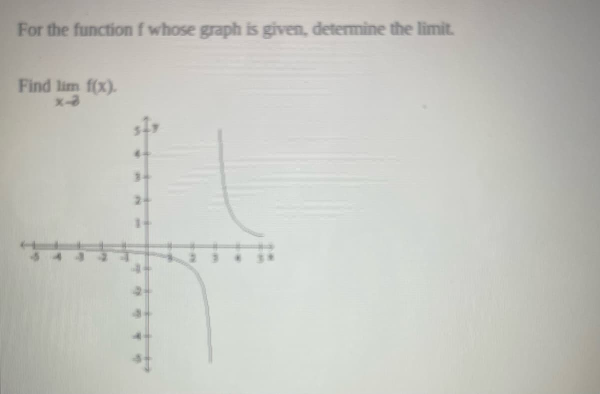 For the function f whose graph is given, determine the limit.
Find lim f(x).
x-3
24